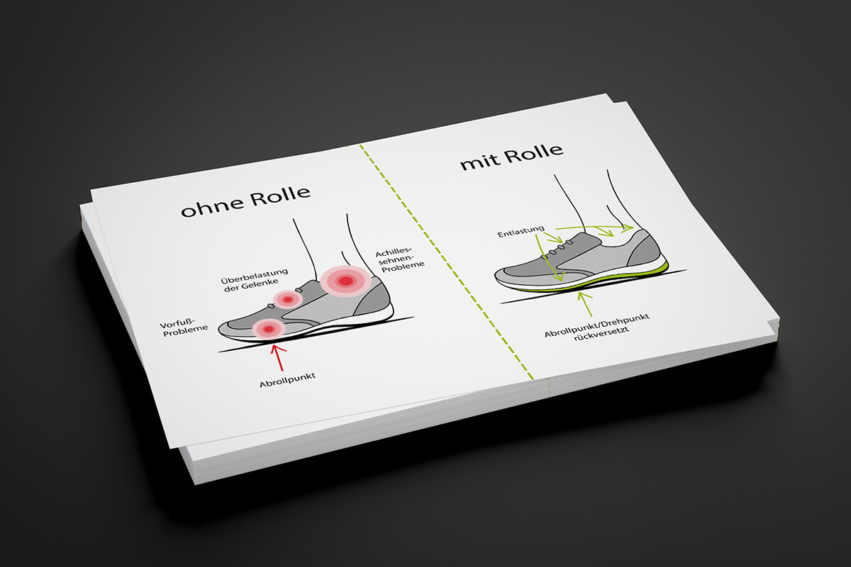 Orthopädie Grafische Darstellung von Schuhen auf weißem Hintergrund